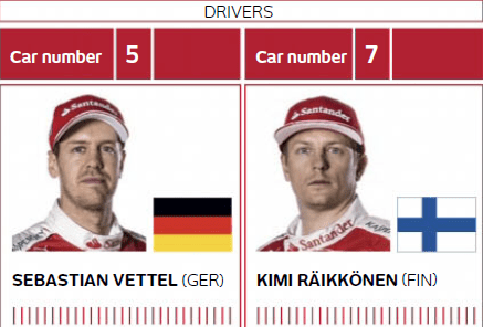 Ferrari drivers stat