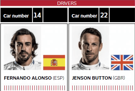 McLaren Honda Drivers