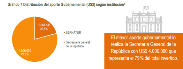 participacion-gubernamental-graficos