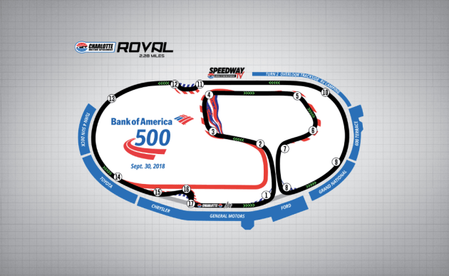 Trazado del ROval de Charlotte.