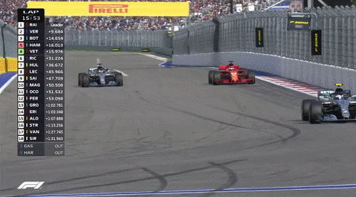 2018 Russian GP - Vettel vs Hamilton