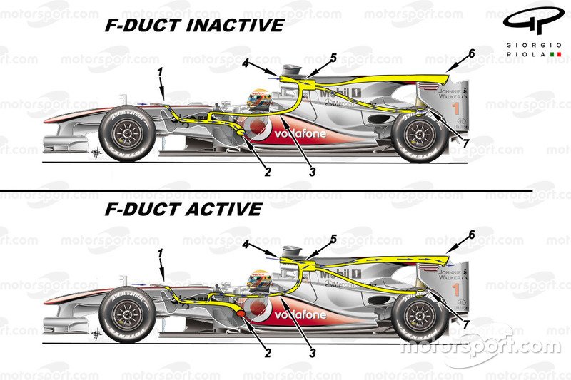Formula Student Radiator Duct Retro F1: Los F-Duct – El Otro Lado de las Carreras